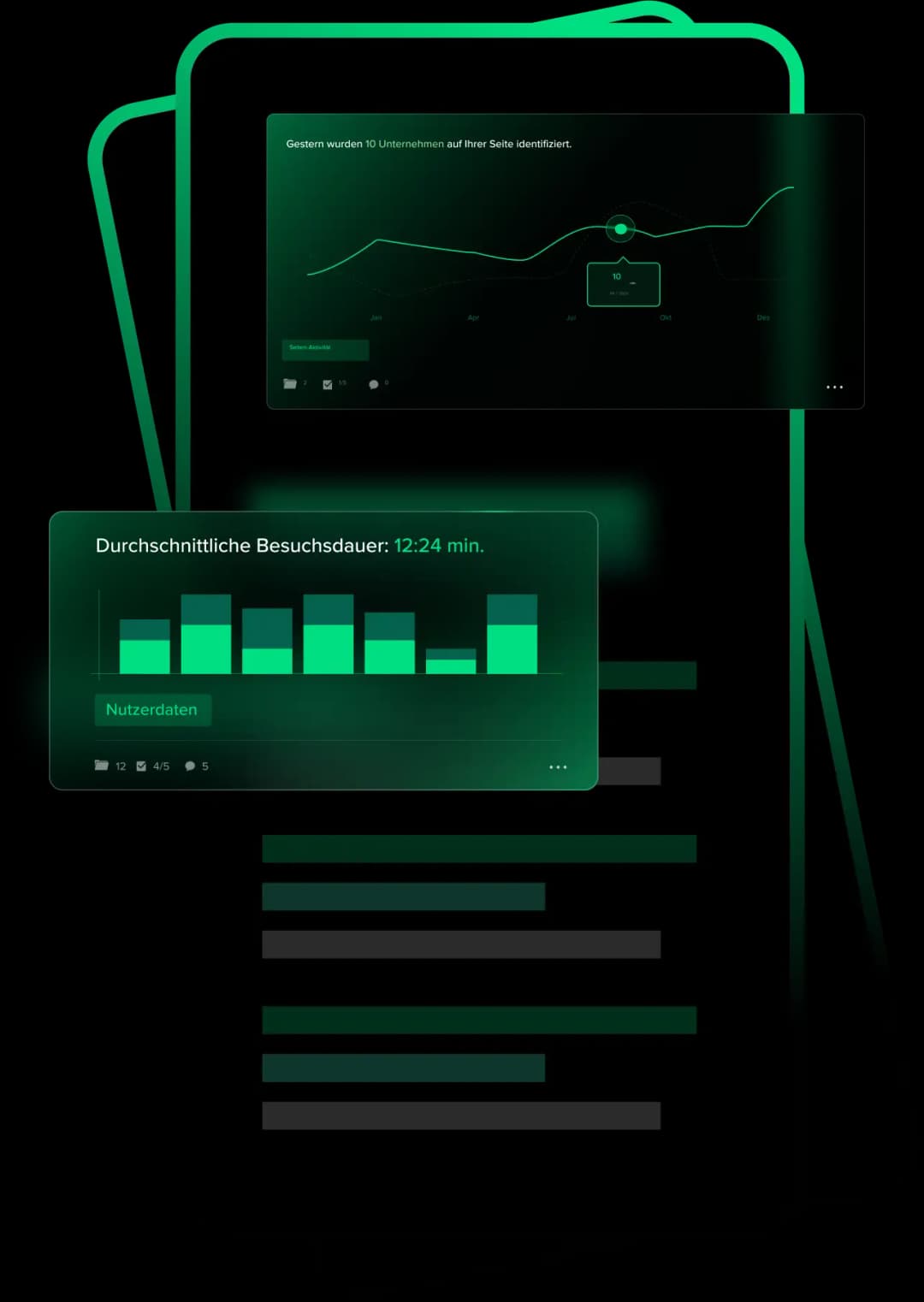 Website-Analyse-Dashboard mit Besuchsdauer und Performance-Metriken